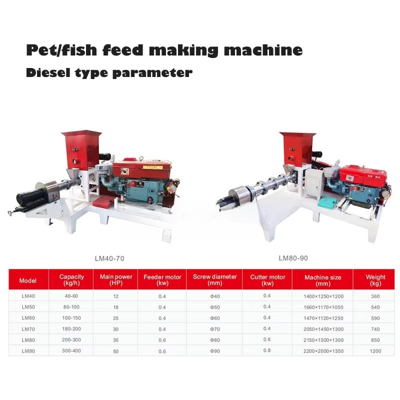 Macchina per la produzione di  - Fish Food recensione e prezzo
